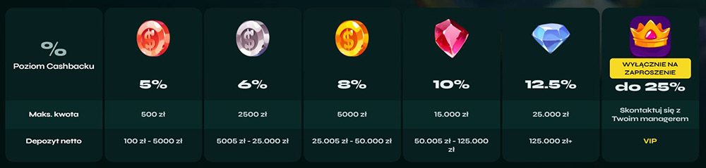 kasyno-internetowe-Cashback